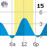 Fraziers Ferry tide chart for Sunday, December 15, 2024