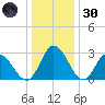 Fraziers Ferry tide chart for Monday, December 30, 2024