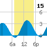Fraziers Ferry tide chart for Wednesday, January 15, 2025