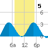 Fraziers Ferry tide chart for Sunday, January 5, 2025