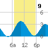 Fraziers Ferry tide chart for Sunday, February 9, 2025