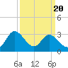 Fraziers Ferry tide chart for Thursday, March 20, 2025