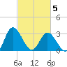 Fraziers Ferry tide chart for Wednesday, March 5, 2025