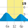Fraziers Ferry tide chart for Saturday, April 19, 2025
