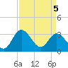 Fraziers Ferry tide chart for Saturday, April 5, 2025