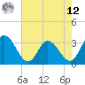 Fraziers Ferry tide chart for Monday, May 12, 2025