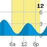 Fraziers Ferry tide chart for Thursday, June 12, 2025
