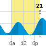 Fraziers Ferry tide chart for Saturday, June 21, 2025