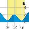 Fraziers Ferry tide chart for Sunday, June 8, 2025