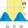 Fraziers Ferry tide chart for Tuesday, July 15, 2025