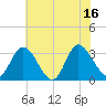 Fraziers Ferry tide chart for Wednesday, July 16, 2025