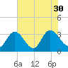 Fraziers Ferry tide chart for Wednesday, July 30, 2025