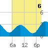 Fraziers Ferry tide chart for Sunday, July 6, 2025