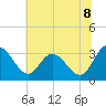 Fraziers Ferry tide chart for Tuesday, July 8, 2025