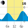 Fraziers Ferry tide chart for Saturday, August 16, 2025