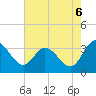 Fraziers Ferry tide chart for Wednesday, August 6, 2025