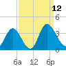 Fraziers Ferry tide chart for Friday, September 12, 2025