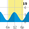 Fraziers Ferry tide chart for Friday, September 19, 2025