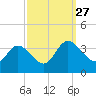 Fraziers Ferry tide chart for Saturday, September 27, 2025