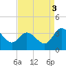 Fraziers Ferry tide chart for Wednesday, September 3, 2025