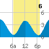 Fraziers Ferry tide chart for Saturday, September 6, 2025
