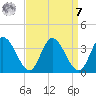 Fraziers Ferry tide chart for Sunday, September 7, 2025