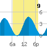 Fraziers Ferry tide chart for Tuesday, September 9, 2025