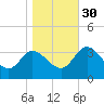 Fraziers Ferry tide chart for Thursday, October 30, 2025