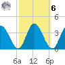 Fraziers Ferry tide chart for Monday, October 6, 2025