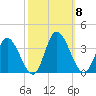 Fraziers Ferry tide chart for Wednesday, October 8, 2025