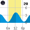 Fraziers Ferry tide chart for Thursday, November 20, 2025