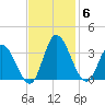 Fraziers Ferry tide chart for Thursday, November 6, 2025