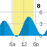 Fraziers Ferry tide chart for Saturday, November 8, 2025