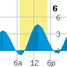 Fraziers Ferry tide chart for Saturday, December 6, 2025