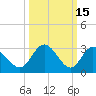 Fraziers Ferry tide chart for Sunday, March 15, 2026