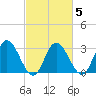 Fraziers Ferry tide chart for Thursday, March 5, 2026