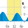 Fraziers Ferry tide chart for Friday, March 6, 2026