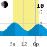 Fraziers Ferry tide chart for Friday, April 10, 2026