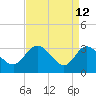 Fraziers Ferry tide chart for Sunday, April 12, 2026