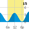 Fraziers Ferry tide chart for Wednesday, April 15, 2026