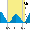 Fraziers Ferry tide chart for Thursday, April 30, 2026