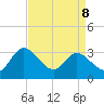 Fraziers Ferry tide chart for Wednesday, April 8, 2026