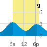 Fraziers Ferry tide chart for Thursday, April 9, 2026