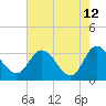 Fraziers Ferry tide chart for Tuesday, May 12, 2026