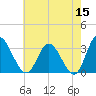 Fraziers Ferry tide chart for Friday, May 15, 2026