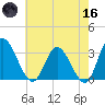 Fraziers Ferry tide chart for Saturday, May 16, 2026