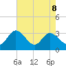 Fraziers Ferry tide chart for Friday, May 8, 2026
