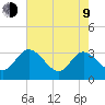 Fraziers Ferry tide chart for Saturday, May 9, 2026
