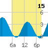 Fraziers Ferry tide chart for Monday, June 15, 2026