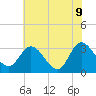 Fraziers Ferry tide chart for Tuesday, June 9, 2026